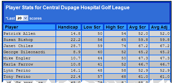 Run Stats for any time period