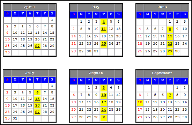 Display in month or year format.