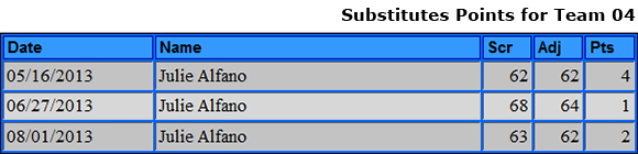 Substitutes